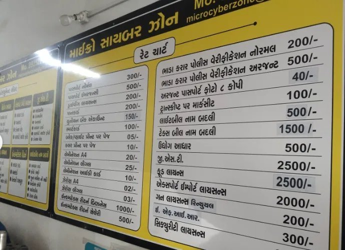 Amaro display thayelo rate chart